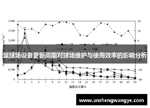 篮球场设备更新周期对球场维护与使用效率的影响分析